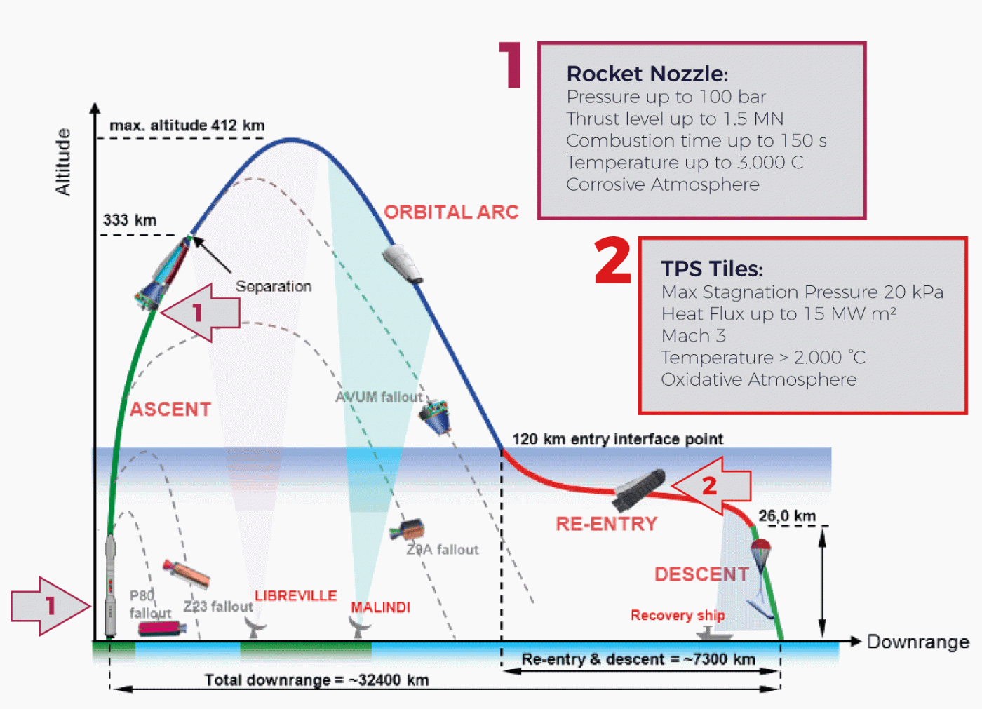 About | c³harme